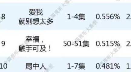《局中人》历史图片