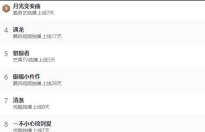 《壮志高飞》历史图片