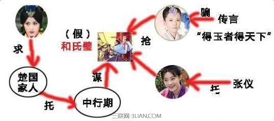 中行期历史图片
