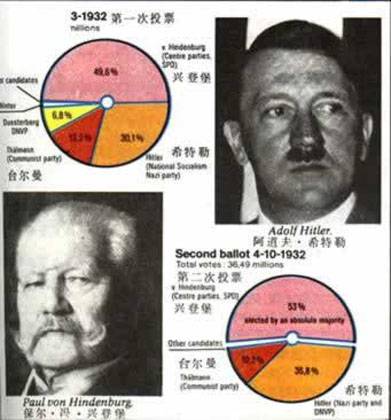 历史上的今天历史图片