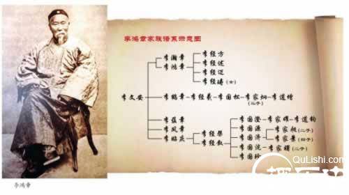晚清重臣李鸿章逝世历史图片
