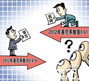 中国首次公布了全国基尼系数历史图片