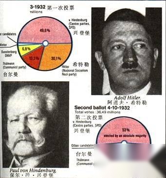 历史上的今天历史图片