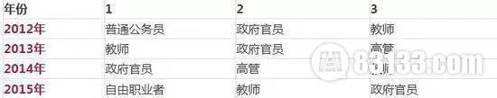 盘点历史图片