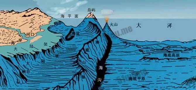 最深的海沟历史图片