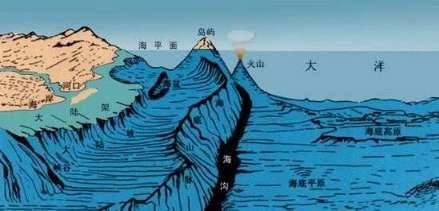 死海历史图片