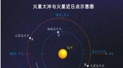 火星历史图片