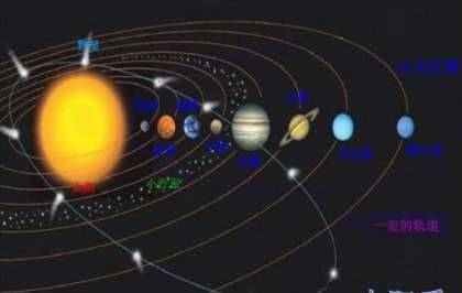 太阳系历史图片