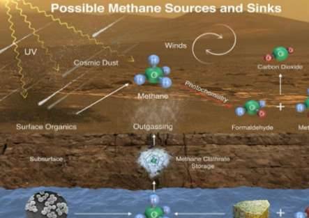 外星生命十大最新发现 或许外星生命就在太阳系之中历史图片