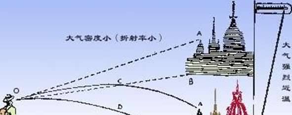 海市蜃楼历史图片