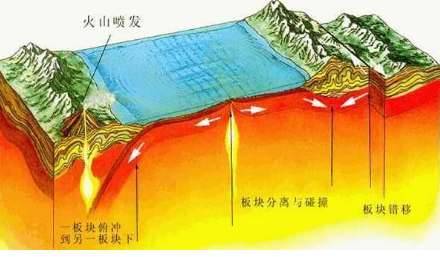 地球的内部那么热 为什么它的表面却不热呢历史图片