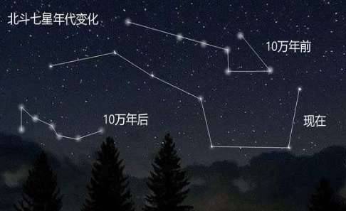 天上的星星每时每刻都在动 为什么我们都没有感觉不出来历史图片