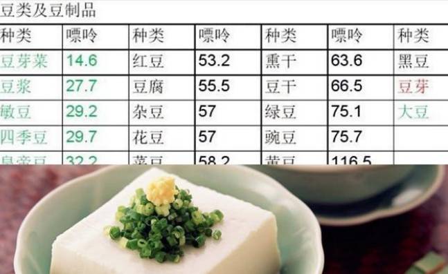 尿酸高不能吃鱼吗?哪些鱼的嘌呤含量高?历史图片