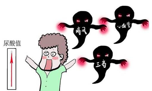 尿酸高是什么原因?尿酸高有哪些症状呢?历史图片