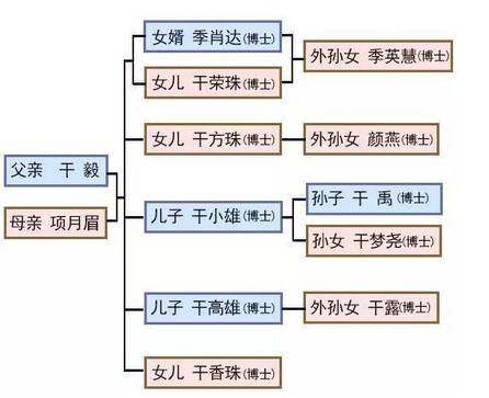 学霸历史图片