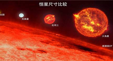宇宙历史图片