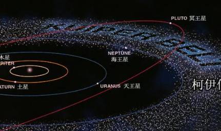 柯伊伯带历史图片