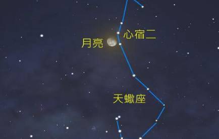 心宿二历史图片