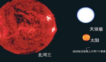 主序星历史图片
