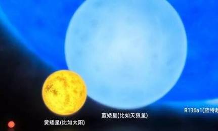 R136a1恒星历史图片