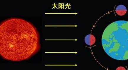 月球历史图片