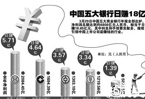 银行历史图片