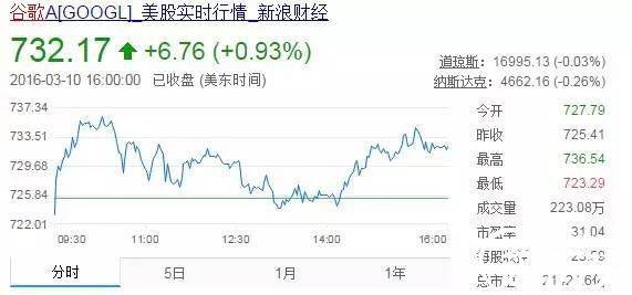李世石历史图片