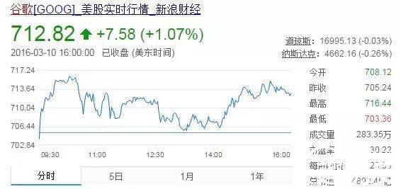 李世石历史图片