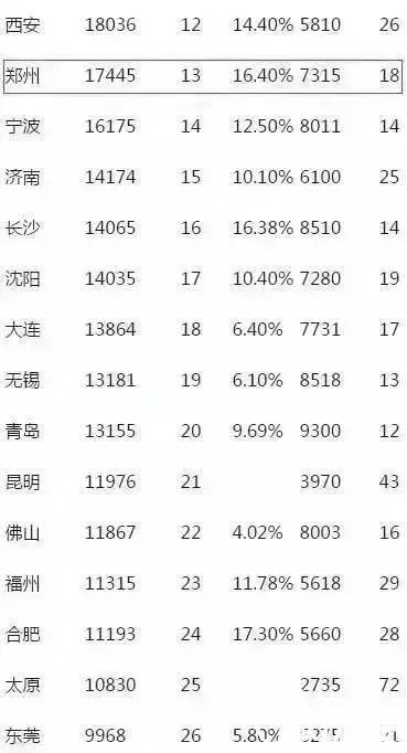 排行榜历史图片
