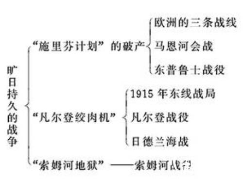 德国历史图片