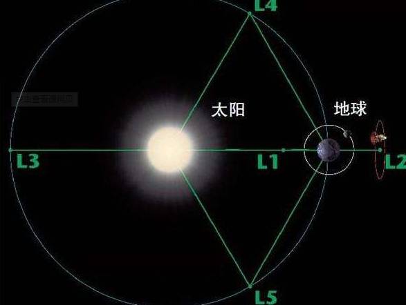 拉格朗日历史图片