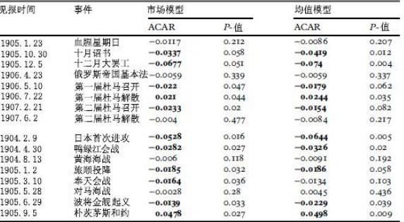 俄国1905年革命历史图片