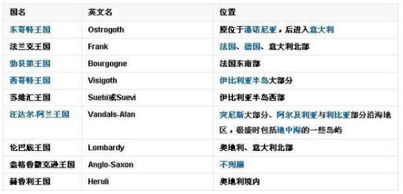 罗马帝国历史图片