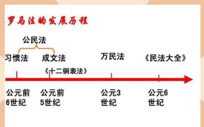 罗马法历史图片