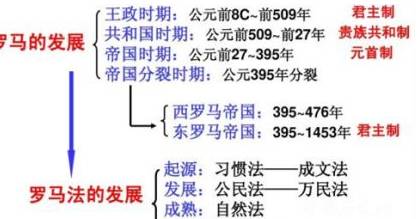 罗马历史图片