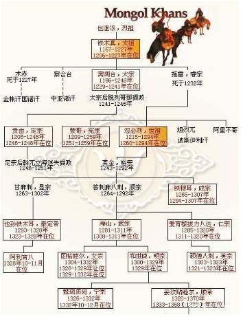 蒙古历史图片