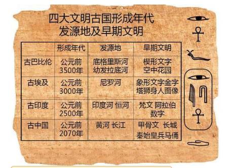 古印度历史图片