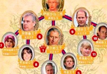英国历史图片