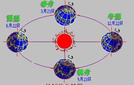 世界历史图片