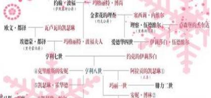 英国历史图片