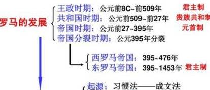 罗马历史图片