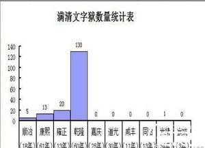 中国最被高估的封建盛世：汉人遭疯狂压制，竟还极力歌功颂德