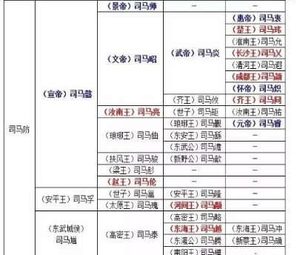 八王之乱中的长沙王——堪称完人却惨死 死后还被谥为“厉”