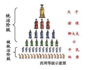 礼崩乐坏下的侠义！“聂政刺杀韩傀”之后为何要毁容自杀？