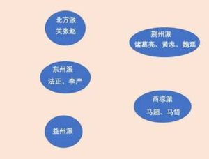 什么是“重号将军”？为什么刘备册封五虎将赵云不能算“重号将军”？