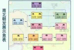 南北朝时期最厉害的十位皇帝是谁？他们有哪些成就？