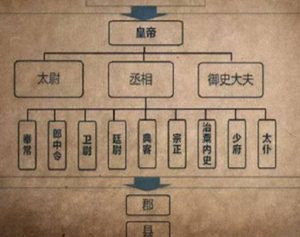 秦朝御史大夫制度是怎样的?揭秘其历史影响