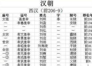 汉文帝和汉宣帝相比 谁的夺回权力的过程更高明