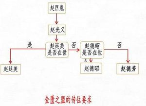 赵匡胤正值壮年却突然驾崩 赵匡胤死亡的真相是什么