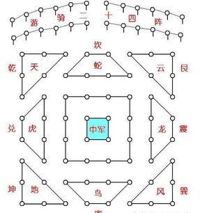上古时代中国神话传说中黄帝臣子 风姓部落的首领风后简介
